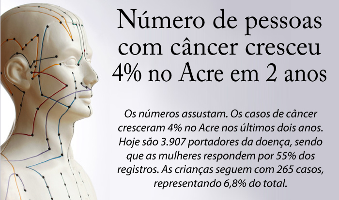 Número de pessoas com câncer cresceu 4% no Acre em dois anos